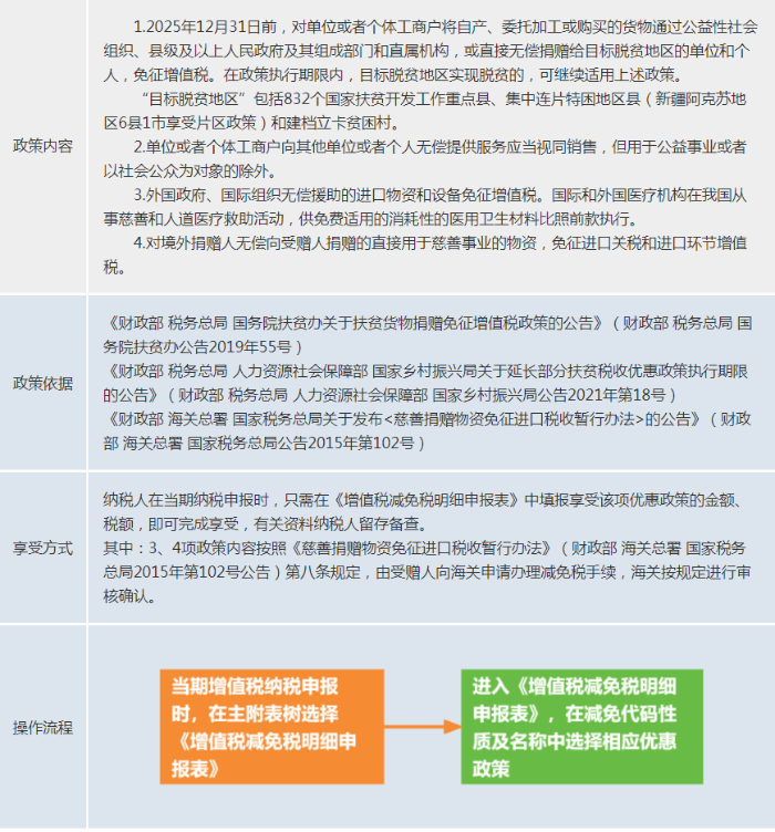 bdc67dd34620a8df31d8990351ca49a2.png 2.3公-增值稅.png