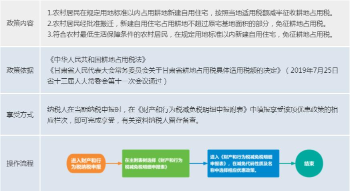 d3c411c32b789f0c21c4b9c22dfcea73.jpeg 1.7耕地占用.jpeg