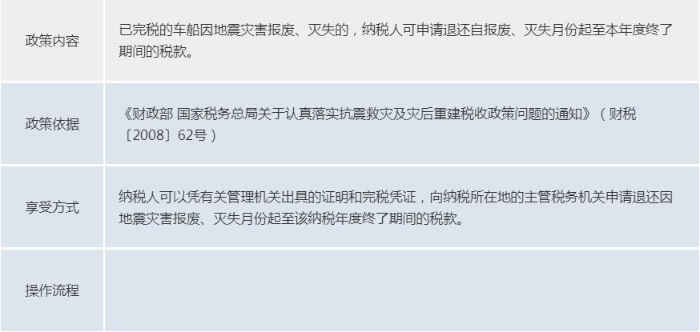 de5570ca45d7fa764139b121475661be.jpeg 1.8車船稅.jpeg